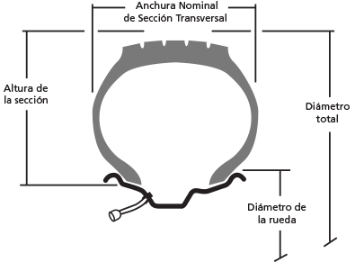 Aspect ratio diagram