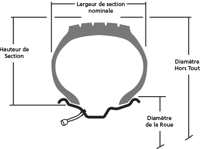 Aspect ratio diagram