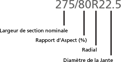 Tire sizing diagram