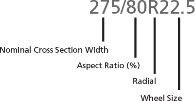 Tire sizing diagram